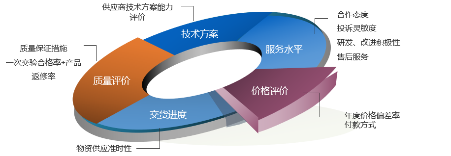 規(guī)范供應(yīng)商管理，賦能產(chǎn)業(yè)升級 上海云質(zhì)信息科技與中國汽車流通協(xié)會的技術(shù)服務(wù)協(xié)同